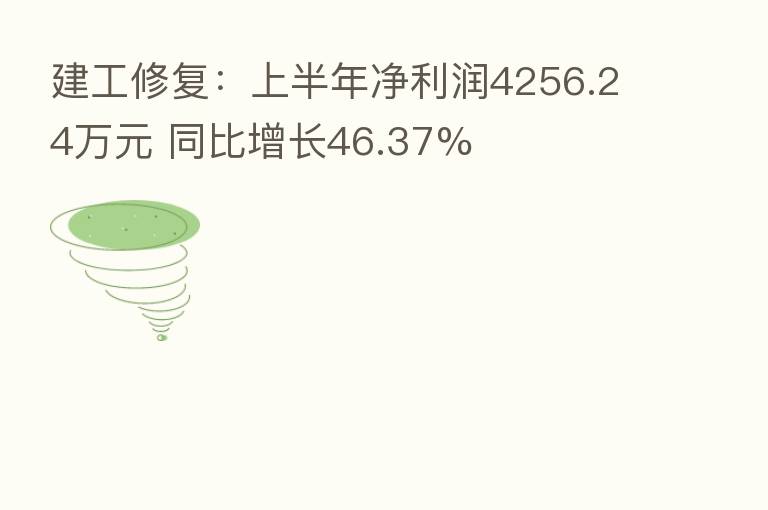 建工修复：上半年净利润4256.24万元 同比增长46.37%