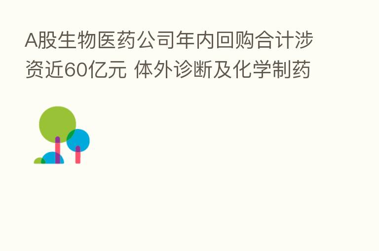 A股生物医药公司年内回购合计涉资近60亿元 体外诊断及化学制药企业领衔