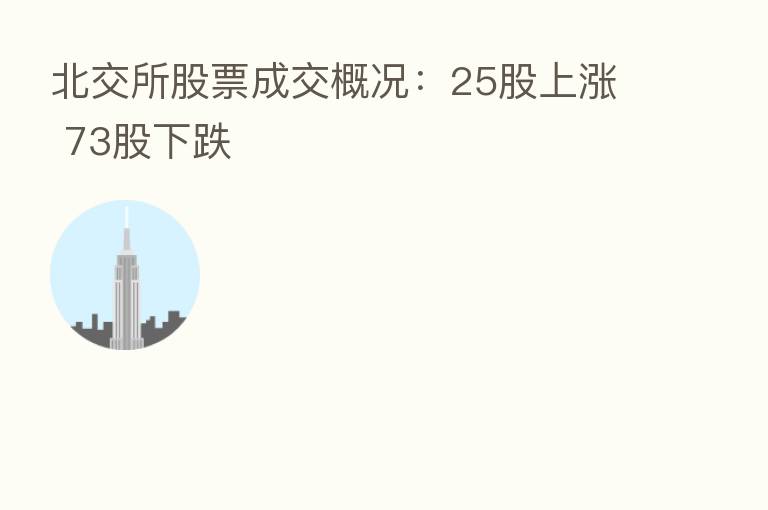 北交所股票成交概况：25股上涨 73股下跌