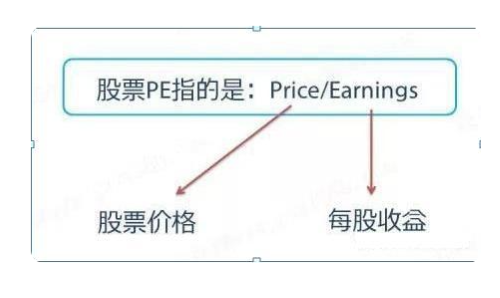 市盈率是什么意思