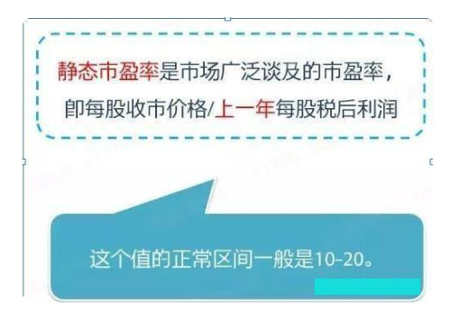 市盈率是什么意思