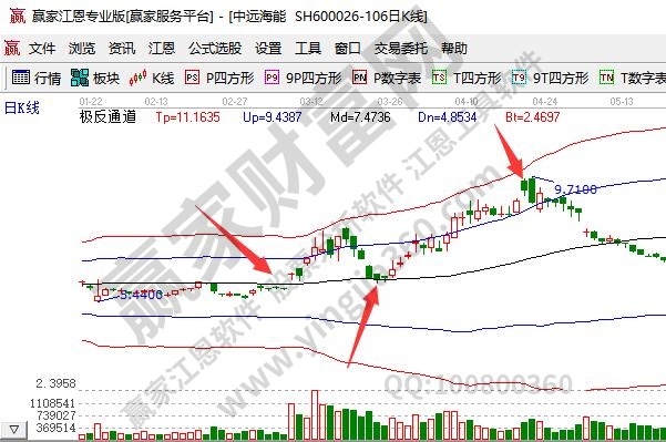 关于股票基本知识有什么?股票有哪些类型?