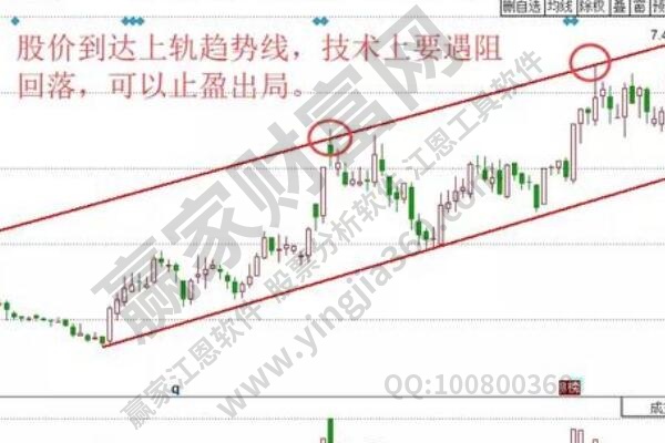 什么叫平仓价,平仓价有什么意义
