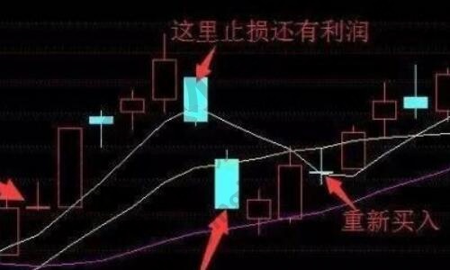 砸单什么意思?股票扫单砸单有什么深意
