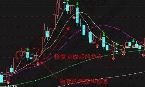 砸单什么意思？股票扫单砸单有什么深意