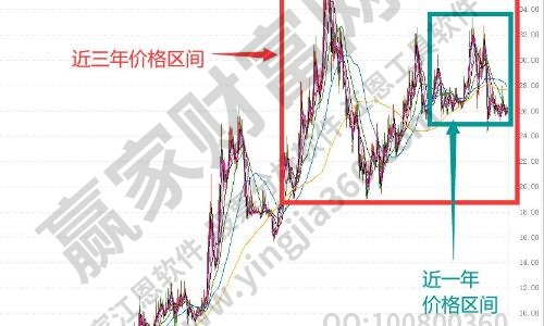 资金博弈四条线怎么看，资金博弈四条线大解析
