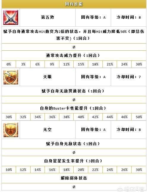 fgo宫本武藏带什么礼装（宫本武藏一技能能挡什么）
