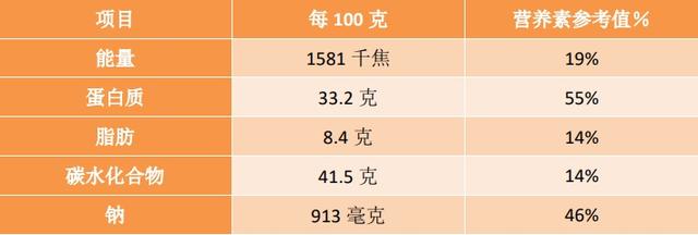 肉松品牌,肉松怎么做才好吃