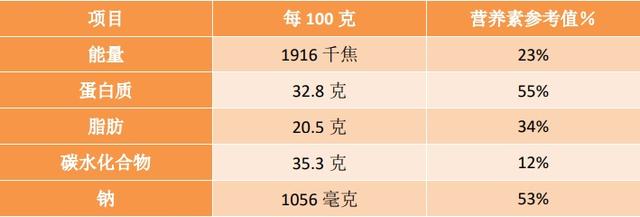 肉松品牌,肉松怎么做才好吃