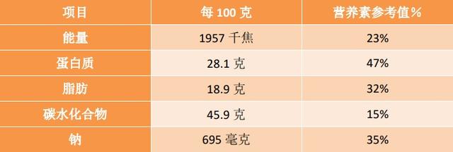 肉松品牌,肉松怎么做才好吃