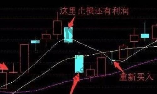 止盈止损什么意思？股票止盈止损该如何设置