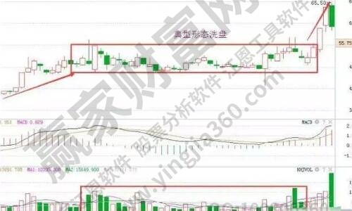 众筹是啥意思?股权众筹的优劣分析