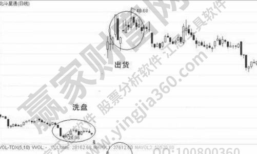 众筹是啥意思？股权众筹的优劣分析