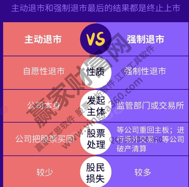 退市新规发布时间及变化内容,退市制度定义及分类
