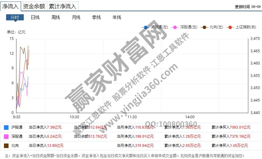 陆股通什么意思,陆股通增仓及会选择哪些行业股票