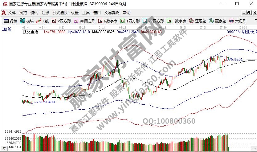 开通创业板必须到开户营业部吗，创业板开通条件及问题
