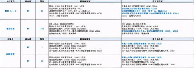 童女是什么,FFBENV兵员茨木童女登场