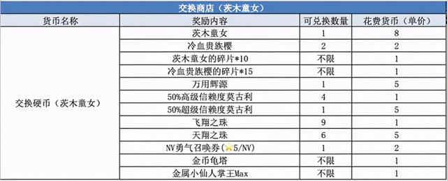 童女是什么,FFBENV兵员茨木童女登场