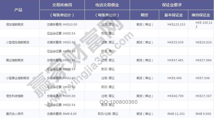 恒指交易开户需要什么条件?国内可以交易恒指的平台有哪
