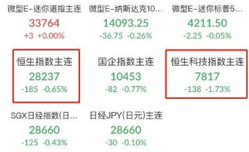 恒指交易开户需要什么条件？国内可以交易恒指的平台有哪