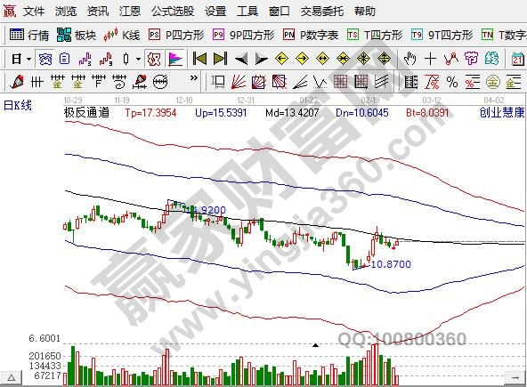 有潜力的低价股如何找，有潜力的低价股一览及特点