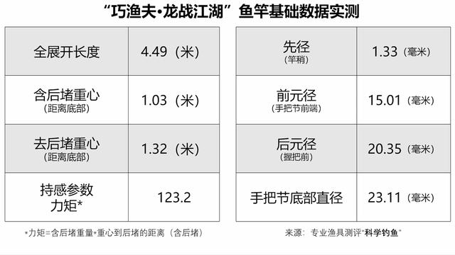 鱼竿推荐,鱼竿什么牌子质量好而且价格便宜