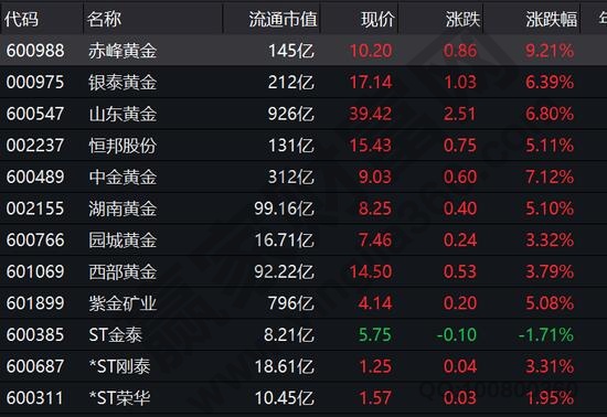 炒股开户   少多少前，炒股开户资产证明要多少