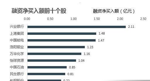 股票融资是好是坏、利息一般多少,股票融资买入的步骤