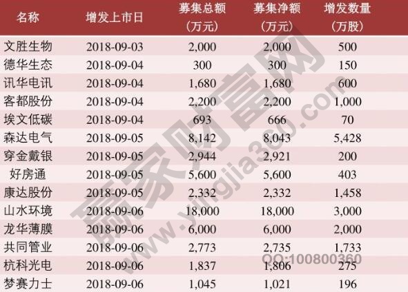 股票融资是好是坏、利息一般多少，股票融资买入的步骤