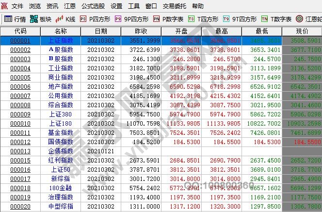 主力是什么意思有哪些,判断是否有主力建仓的方法