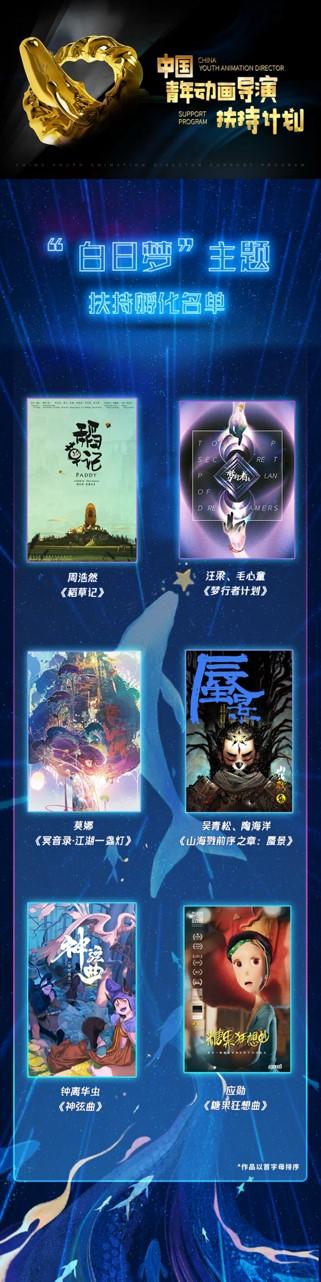 2021中国青年动画导演扶持计划扶持孵化获奖名单公布