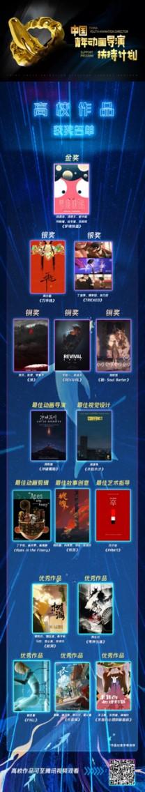 高校作品获奖名单.jpg