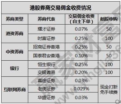 港股开户条件放宽有什么好处，炒港股要注意什么