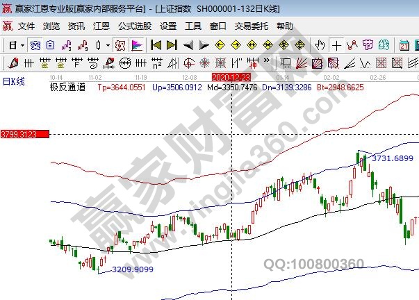股票为什么会跌涨那么频繁，怎么盈利的，股票跌涨前去哪