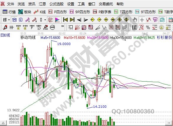 电动汽车股票有哪些,电动汽车股票介绍
