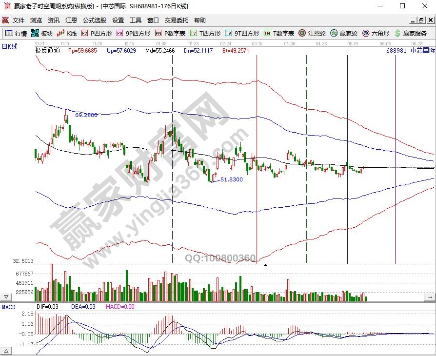 股票注册制是什么意思，股票注册制对散户的影响有什么