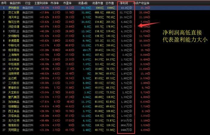 何为蓝筹股?蓝筹股主要种类及判断方法