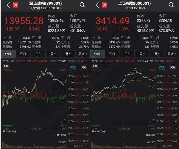 沪指是什么？沪指的计算方法及重要作用介绍