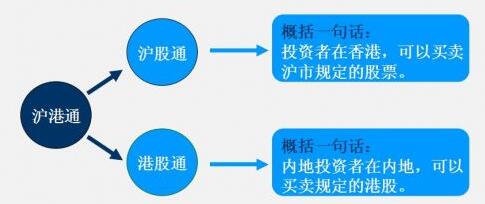 沪港通开通时间是什么时候?沪港通的试点及其积极影响