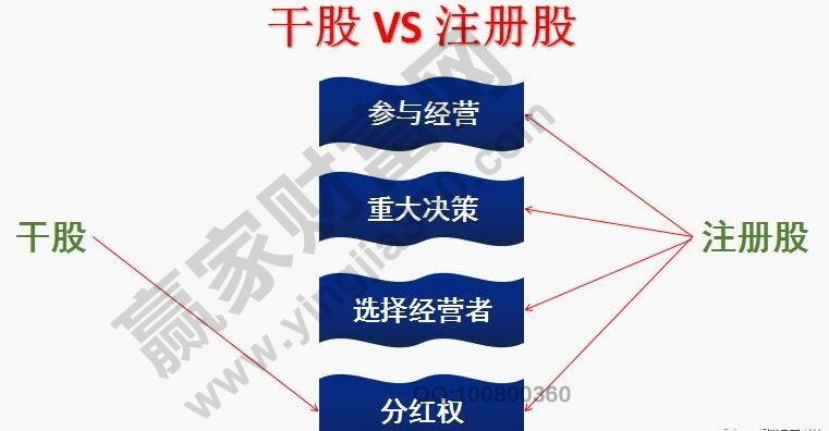 何为干股？干股股东有哪几种？与实股有什么区别？