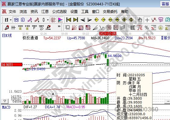 股票开盘跌停能卖出吗，跌停挂单卖出技巧时间