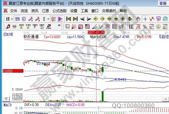 股票开盘跌停能卖出吗，跌停挂单卖出技巧时间