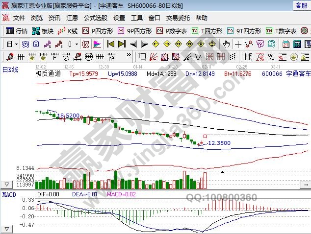 沪港通受益股名单，沪港通对股市的积极意义