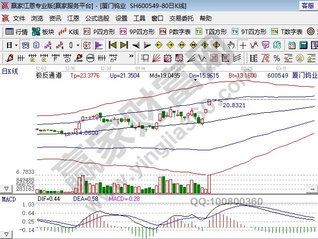 沪港通受益股名单，沪港通对股市的积极意义