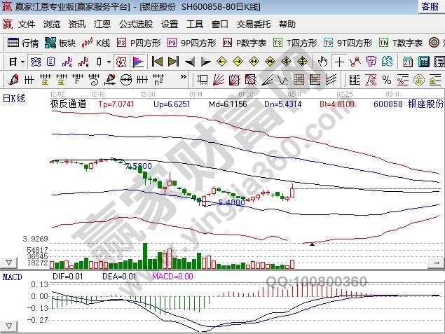 沪港通受益股名单，沪港通对股市的积极意义