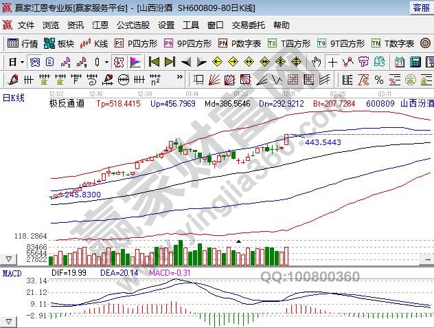 沪港通受益股名单，沪港通对股市的积极意义