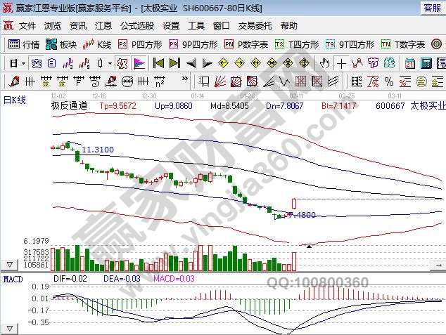 沪港通受益股名单，沪港通对股市的积极意义