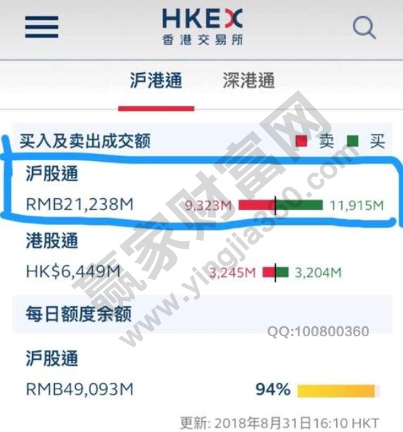 沪港通受益股名单，沪港通对股市的积极意义