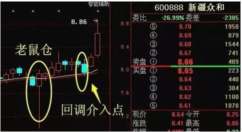 股市老鼠仓是什么意思，实例介绍老鼠仓操作过程