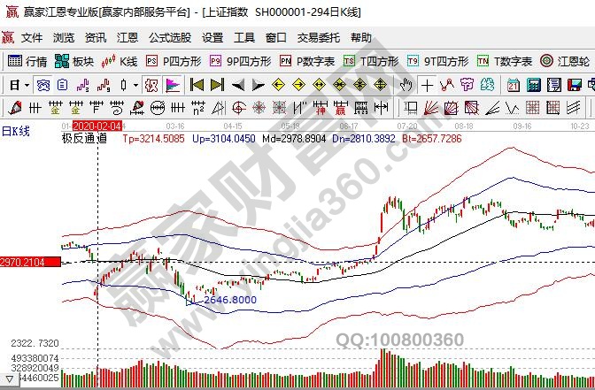 中国股市大跌通常原因、影响,中国股市大跌年份